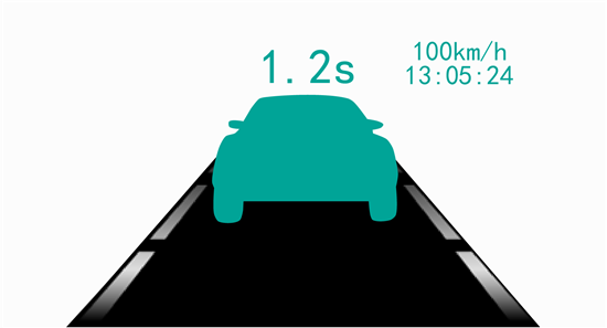 HUD2.0時(shí)代已來英倍HUD R1創(chuàng)新推出