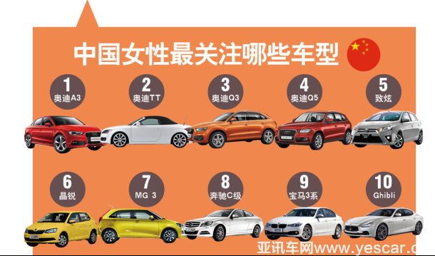 奔馳奧迪牽頭 欲開啟車界女性引擎