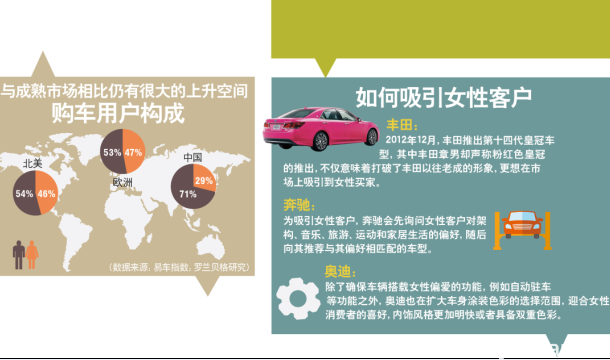 奔馳奧迪牽頭 欲開啟車界女性引擎