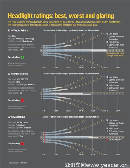 中級車前大燈性能排行榜:過半差評 寶馬3系墊底