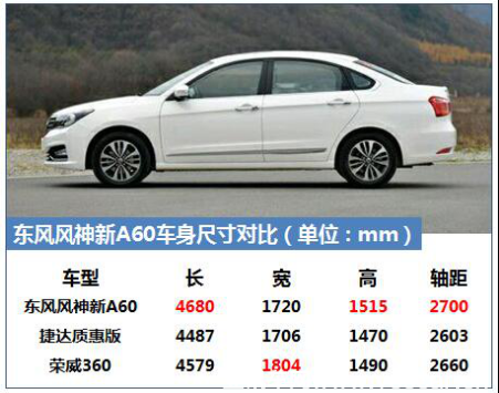 180911029da51a805d3105.png 【A60稿件】看臉時(shí)代不只拼顏值 3款高性價(jià)比緊湊家轎推薦2016 7 12288.png
