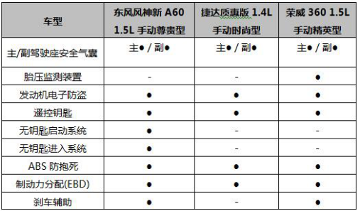1809114444f364faee9898.png 【A60稿件】看臉時(shí)代不只拼顏值 3款高性價(jià)比緊湊家轎推薦2016 7 12772.png
