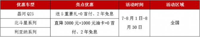 購置稅減半倒計(jì)時(shí)！購昌河全系乘用車趁現(xiàn)在20160719650.png