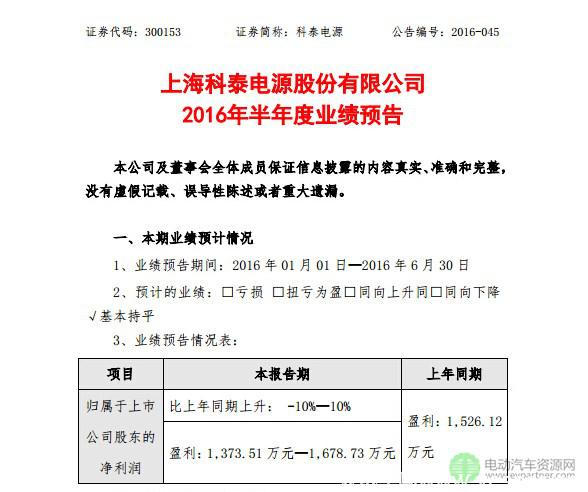 多家動(dòng)力電池企業(yè)公布半年度業(yè)績(jī)預(yù)告