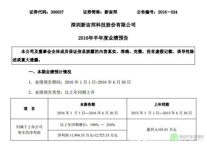 多家動(dòng)力電池企業(yè)公布半年度業(yè)績(jī)預(yù)告