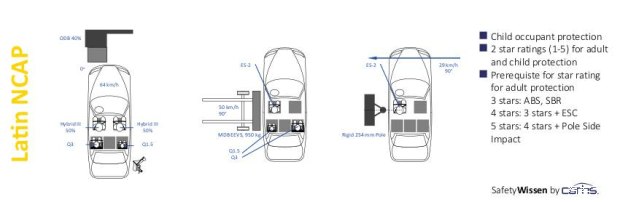 比亞迪F0碰撞得0分？