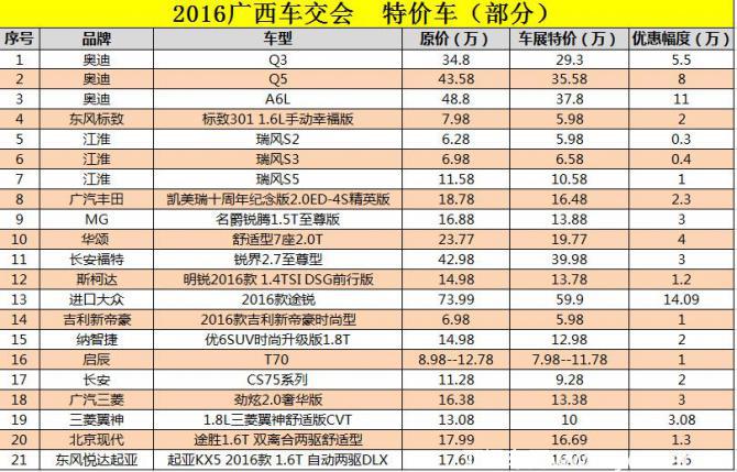 點(diǎn)擊這里看大圖