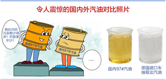 添加燃油寶究竟有沒有必要？真相在這里