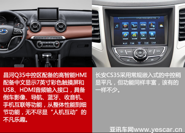 231224097b6ba92f199221.png 王牌對(duì)王牌:昌河Q35對(duì)比長(zhǎng)安CS35 V4633.png