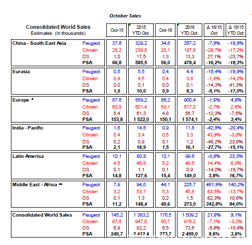 PSA，DS 6，DS 5LS，標(biāo)致雪鐵龍 標(biāo)致 雪鐵龍