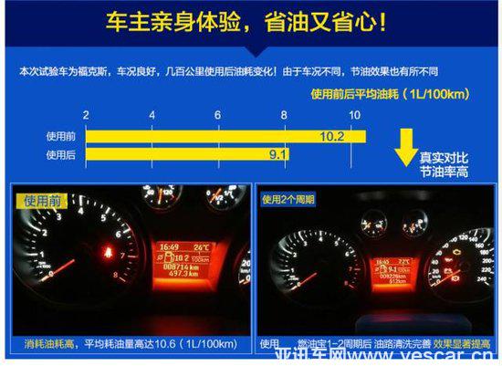 汽車排量越大越費(fèi)油？別被這些誤區(qū)坑了