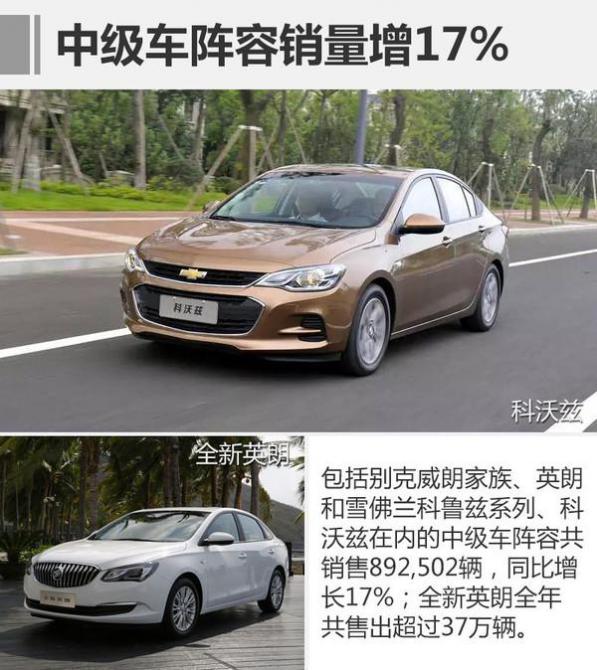 3品牌齊發(fā)力 上汽通用2016年銷量破188萬