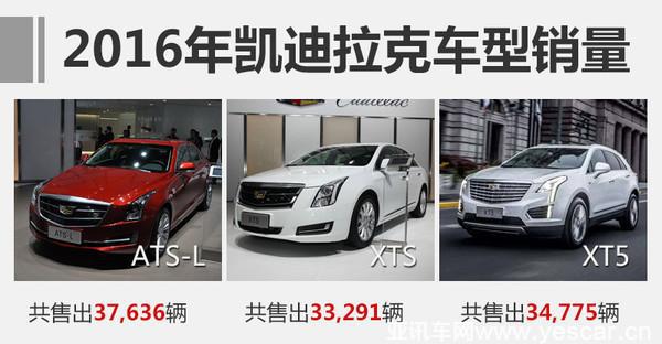 3品牌齊發(fā)力 上汽通用2016年銷量破188萬
