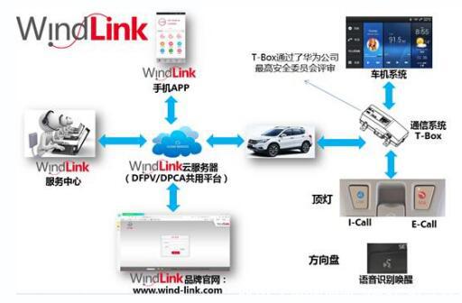 東風(fēng)聯(lián)手華為布局自動駕駛 首搭東風(fēng)風(fēng)神AX7
