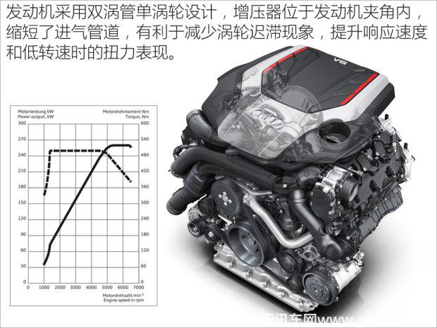 奧迪(進口) 奧迪SQ5 2018款 3.0 TFSI
