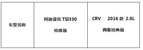 CRV和性?xún)r(jià)比之王柯迪亞克對(duì)比哪個(gè)好-圖3