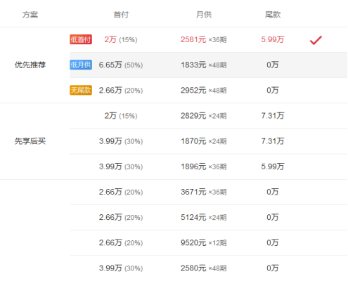 國(guó)慶“秀恩愛(ài)”最佳背景板：高顏值凌渡首付低至2萬(wàn)左右