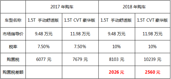 2.不想多花2560元購置稅，入手紳寶x55要趁早！396.png