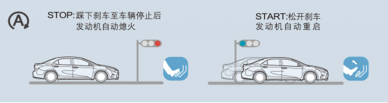 12121306a0c283f9e17763.png 稿件3:油耗低動(dòng)力足 試駕新雷凌185t599.png