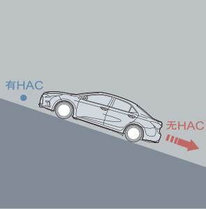 12121324caeb0a4fee1345.png 稿件3:油耗低動(dòng)力足 試駕新雷凌185t622.png