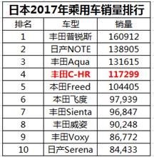 顏值爆表，奕澤IZOA有多少理由值得等待