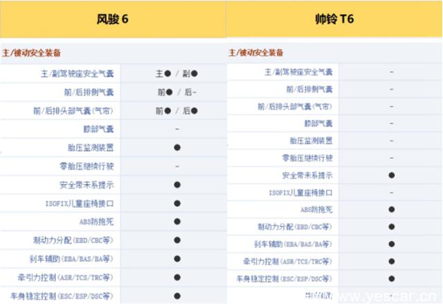 長城皮卡為啥賣得好？價格低1.5萬，配置竟然多18項！