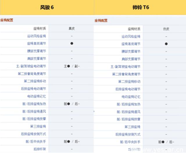 長城皮卡為啥賣得好？價格低1.5萬，配置竟然多18項！