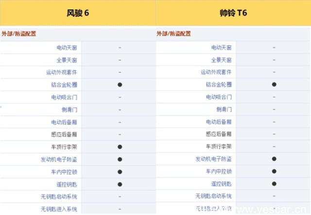 長城皮卡為啥賣得好？價格低1.5萬，配置竟然多18項！