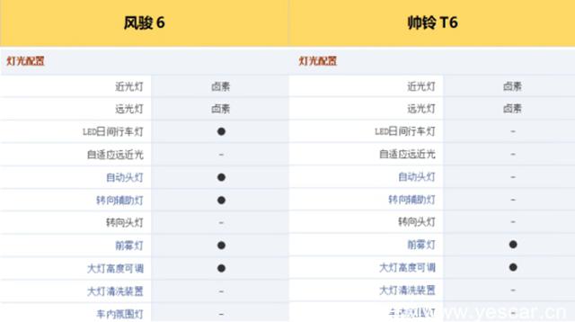 長城皮卡為啥賣得好？價格低1.5萬，配置竟然多18項！