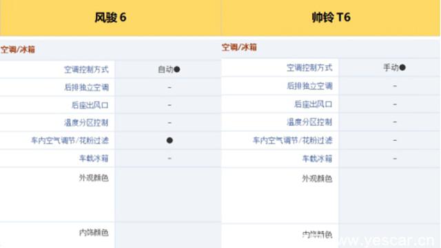 長城皮卡為啥賣得好？價格低1.5萬，配置竟然多18項！