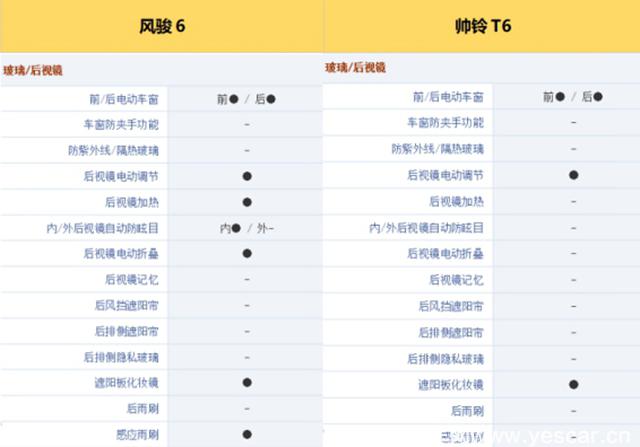 長城皮卡為啥賣得好？價格低1.5萬，配置竟然多18項！