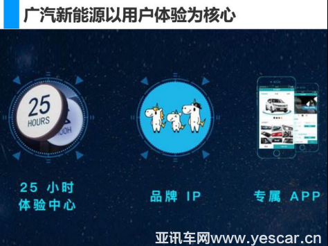 （變）4.29-n3廣汽新能源以用戶體驗為核心打造汽車生態(tài)圈844.png