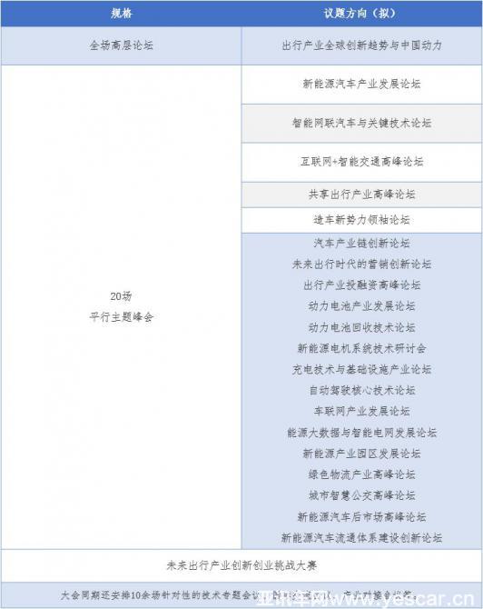 活動(dòng)| 當(dāng)電動(dòng)汽車遇上人工智能，未來會(huì)怎樣 