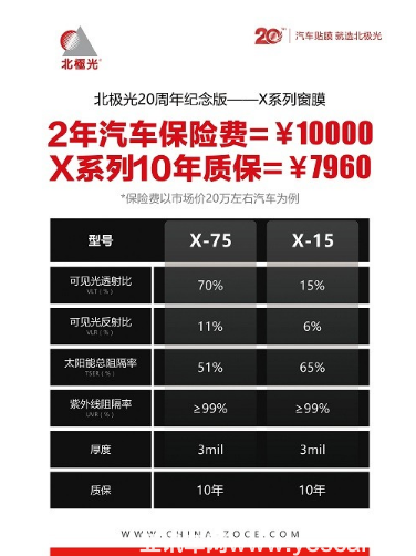 北極光窗膜20周年巨獻，貼品牌尾標，享廠家1000元現(xiàn)金券