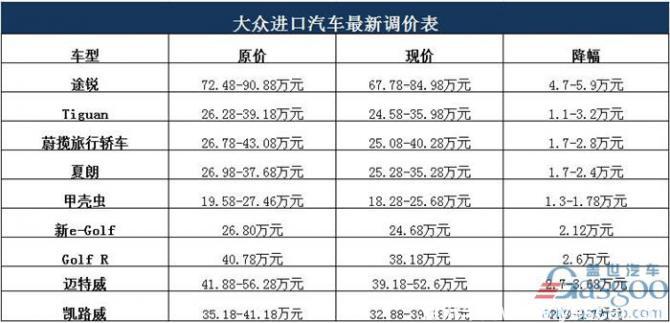 汽車進口關稅,進口關稅