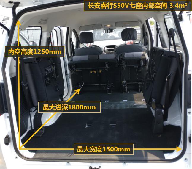 創(chuàng)業(yè)優(yōu)選超值MPV長安睿行S50V 4.89萬起-圖2