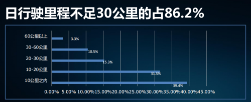 1531708472109042.png 長短途.png