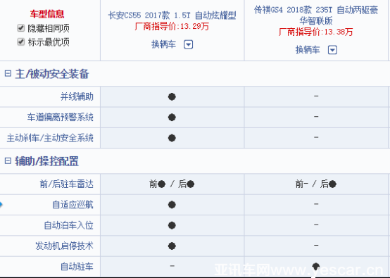 誰是緊湊型suv當紅辣子雞，長安cs55 pk傳祺gs4859.png