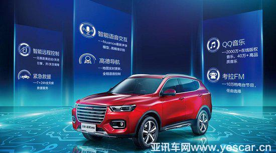 逆勢(shì)上揚(yáng)哈弗H6銷量環(huán)比增長(zhǎng)32％創(chuàng)新高成佳話