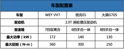 大乘汽車G70S競爭力分析 誰是它最強的對手？1220.png