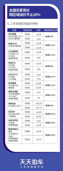 跨區(qū)域溢價舉例