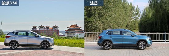 品牌、性價比，哪個才是馳騁SUV市場的王道？