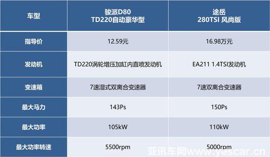 品牌、性價比，哪個才是馳騁SUV市場的王道？