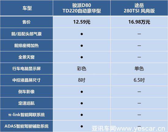 品牌、性價比，哪個才是馳騁SUV市場的王道？