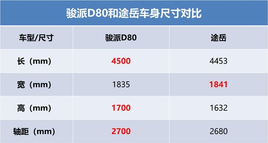 品牌、性價比，哪個才是馳騁SUV市場的王道？