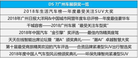 DS7實(shí)力斬獲七項大獎 2018廣州車展盡顯贏家風(fēng)范