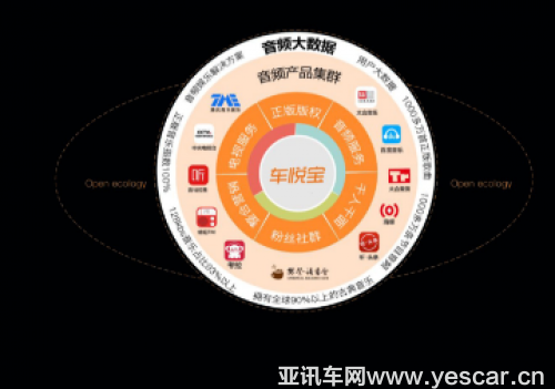 5大亮點(diǎn)讀懂卡仕達(dá)變Ⅱ系列車機(jī)，功能與顏值兼顧！