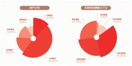 線上汽車養(yǎng)護(hù)景氣度迅速提升 汽車后市場將進(jìn)入智慧零售時代