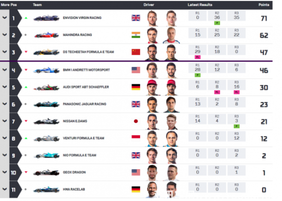 中國(guó)DS鈦麒車(chē)隊(duì)整裝待發(fā)，墨西哥站志在必得