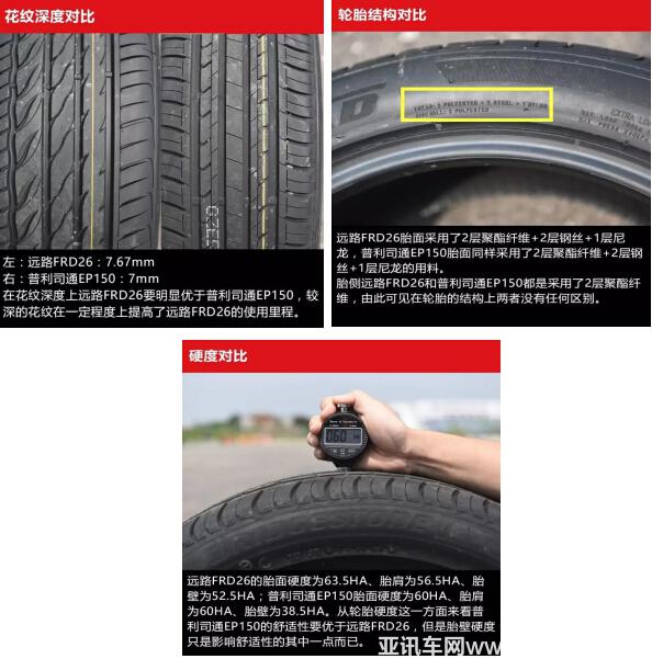 國產(chǎn)高性價比輪胎，遠(yuǎn)路FRD26不輸國際大牌!